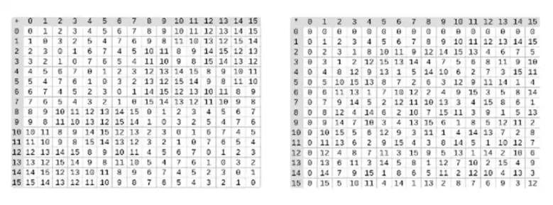 Vitalik: Binius, efficient proofs for binary fields