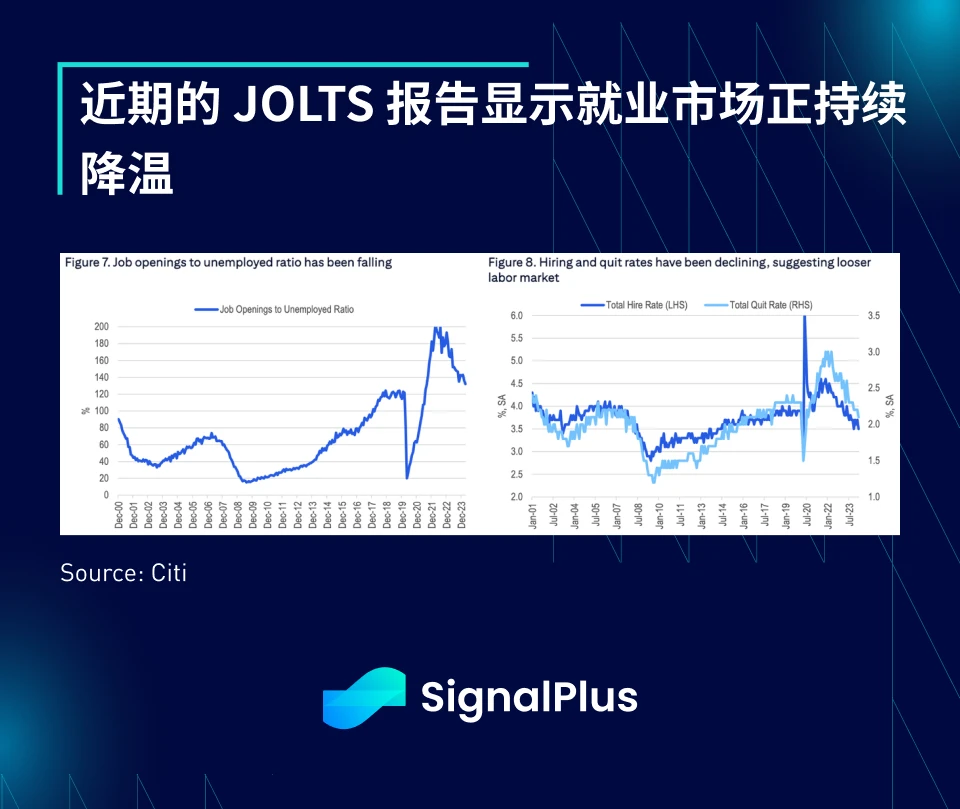 SignalPlus宏观分析(20240506)： 风险资产有机会再次开始缓慢爬升