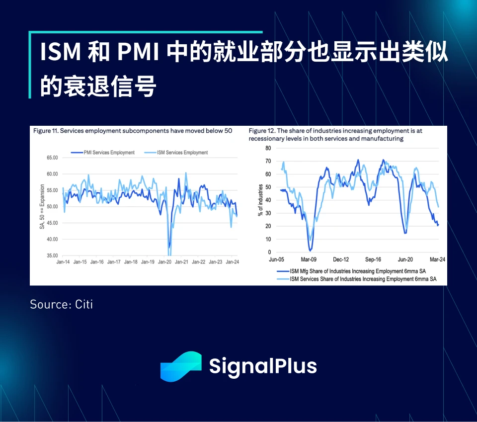 SignalPlus宏观分析(20240506)： 风险资产有机会再次开始缓慢爬升