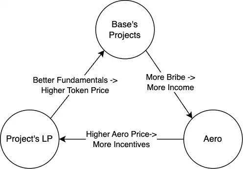 Base is up, BSC is down: In-depth discussion of the on-chain gap between Base and BSC