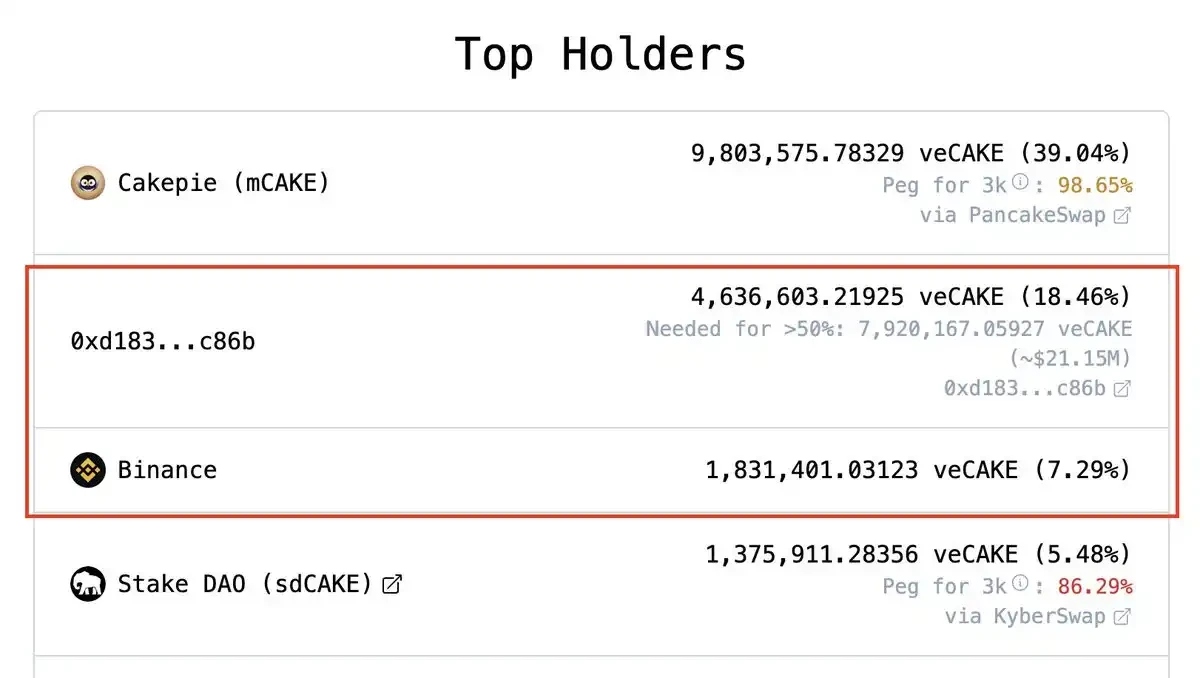 Base is up, BSC is down: In-depth discussion of the on-chain gap between Base and BSC