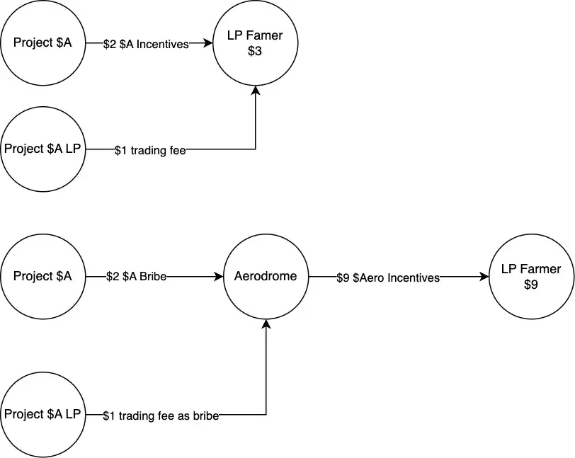 Base is up, BSC is down: In-depth discussion of the on-chain gap between Base and BSC