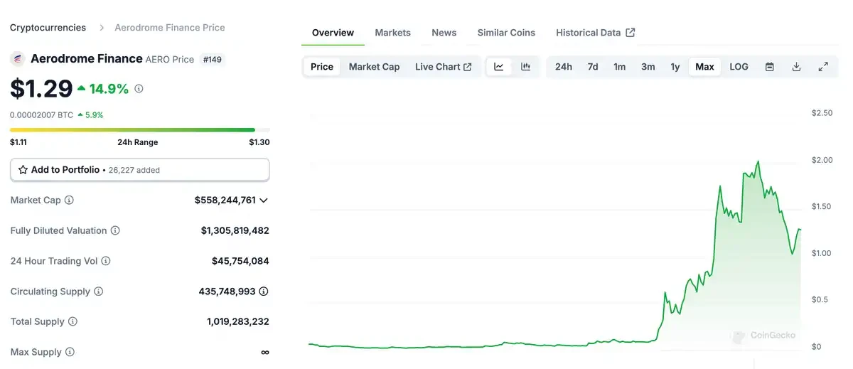 Base is up, BSC is down: In-depth discussion of the on-chain gap between Base and BSC