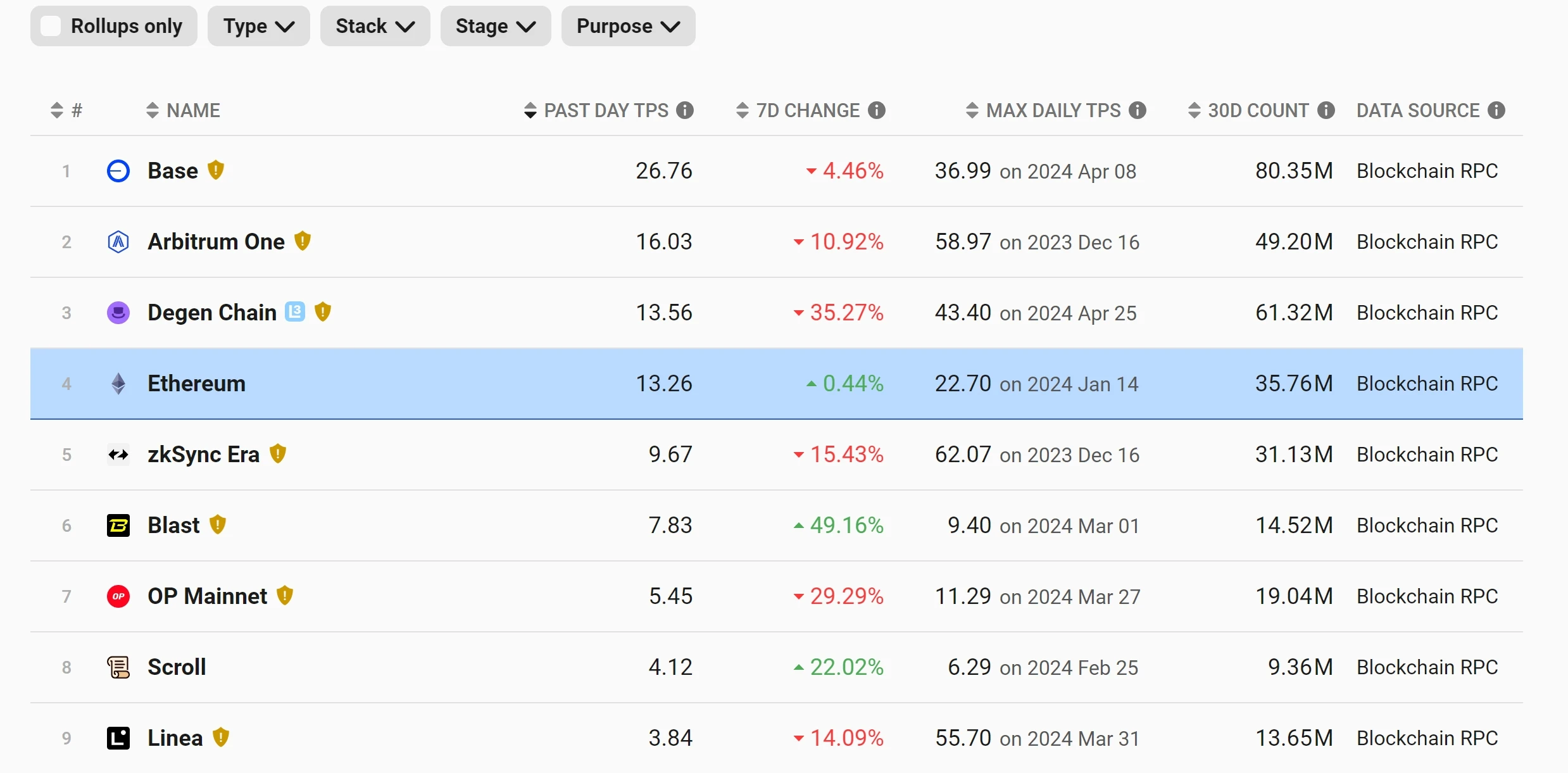 營收16.4億美元，淨利11.8億美元，速覽Coinbase 2024Q1財報重點