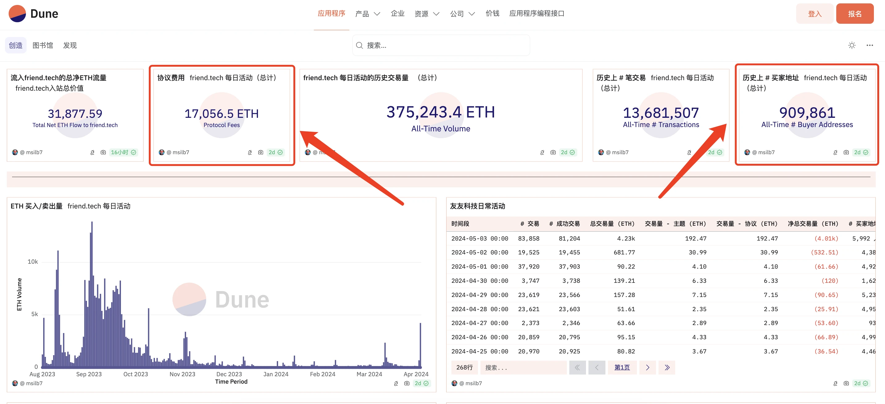 SocialFi data comparison: Friend.tech VS Farcaster, who is the social king?