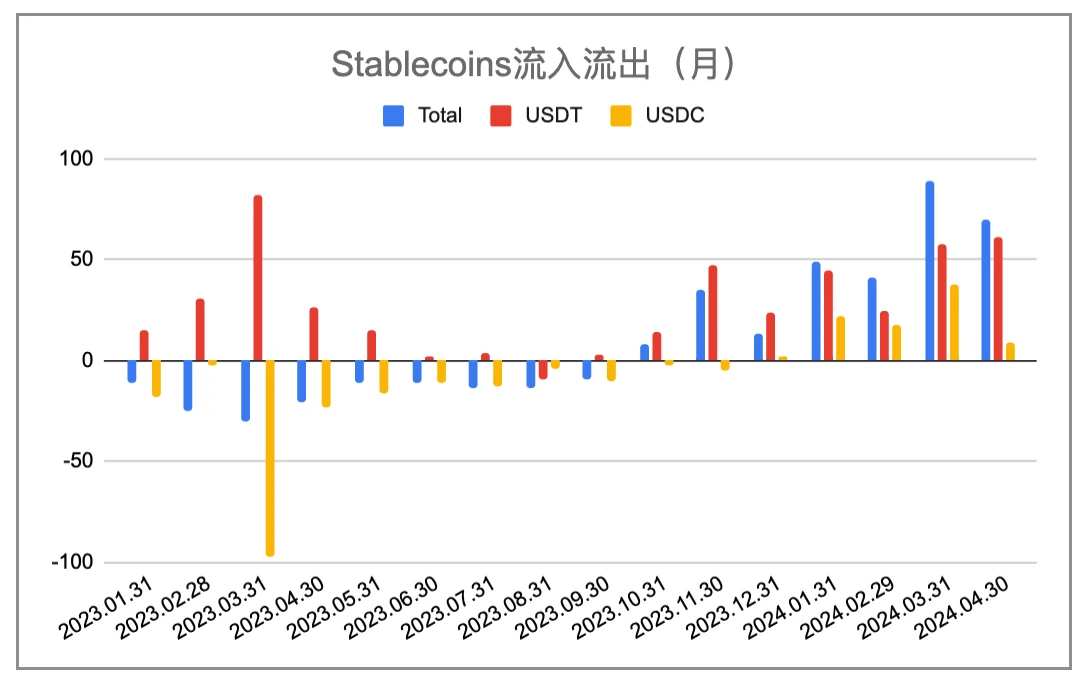 EMC Labs 4月報告：宏觀金融危機閃現，場內資金相機不動