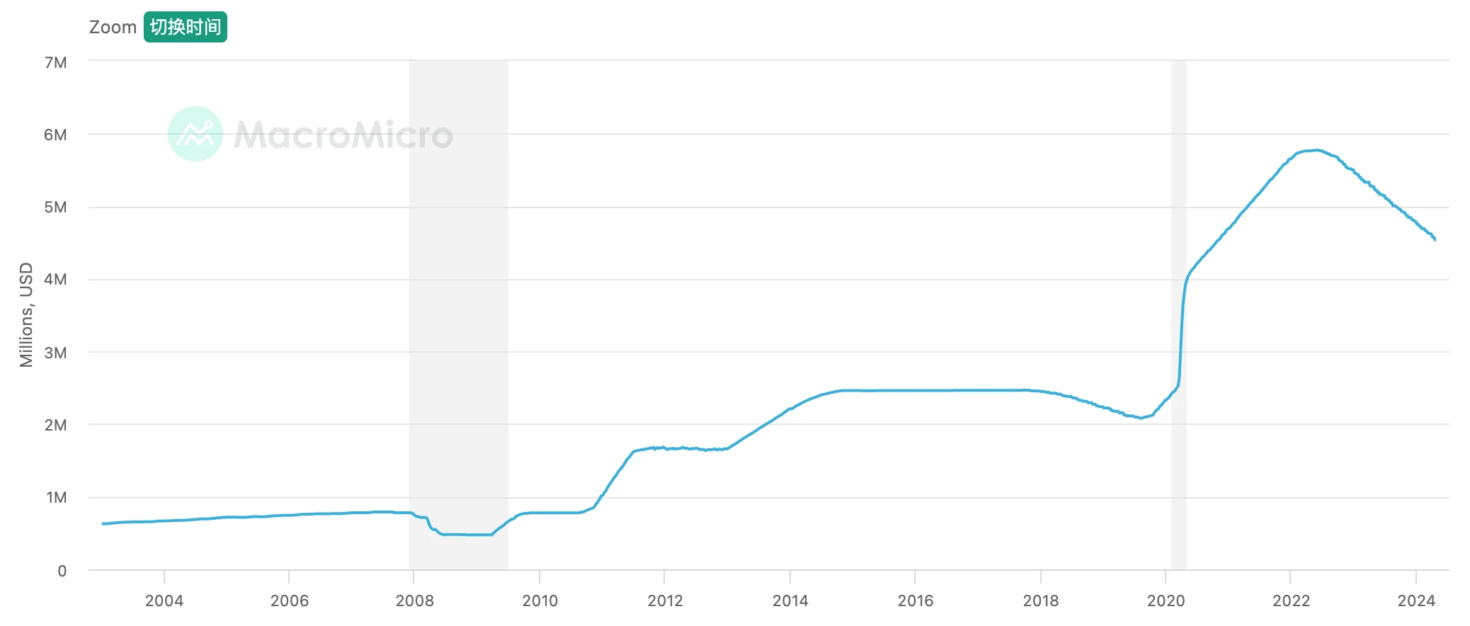 EMC Labs April report: Macro financial crisis emerges, but on-site funds remain unchanged