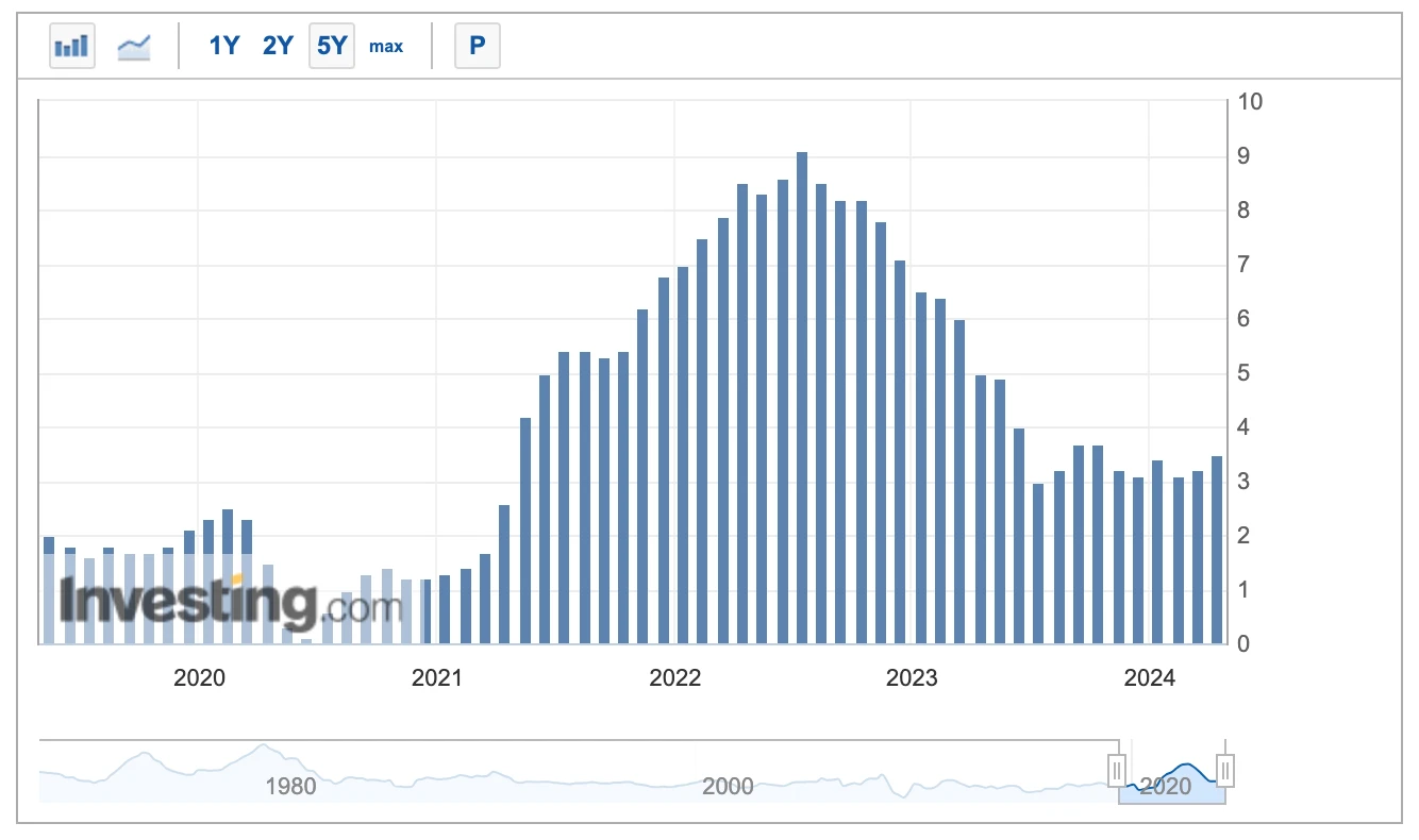 EMC Labs April report: Macro financial crisis emerges, but on-site funds remain unchanged