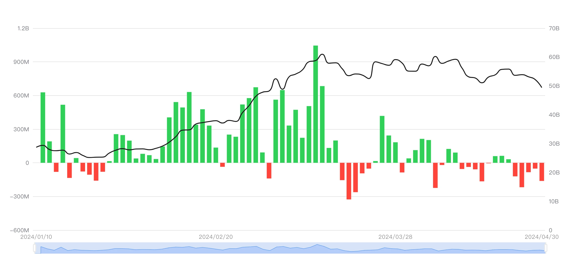 EMC Labs 4月報告：宏觀金融危機閃現，場內資金相機不動