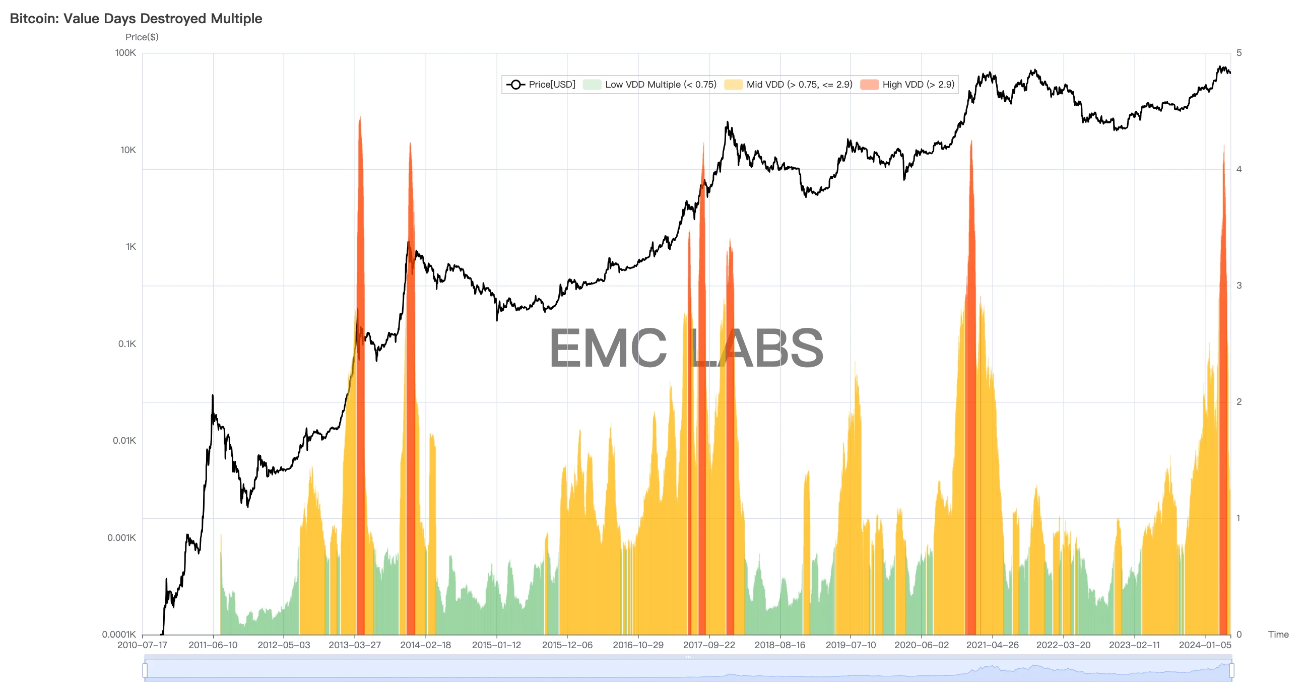 EMC Labs 4月報告：宏觀金融危機閃現，場內資金相機不動