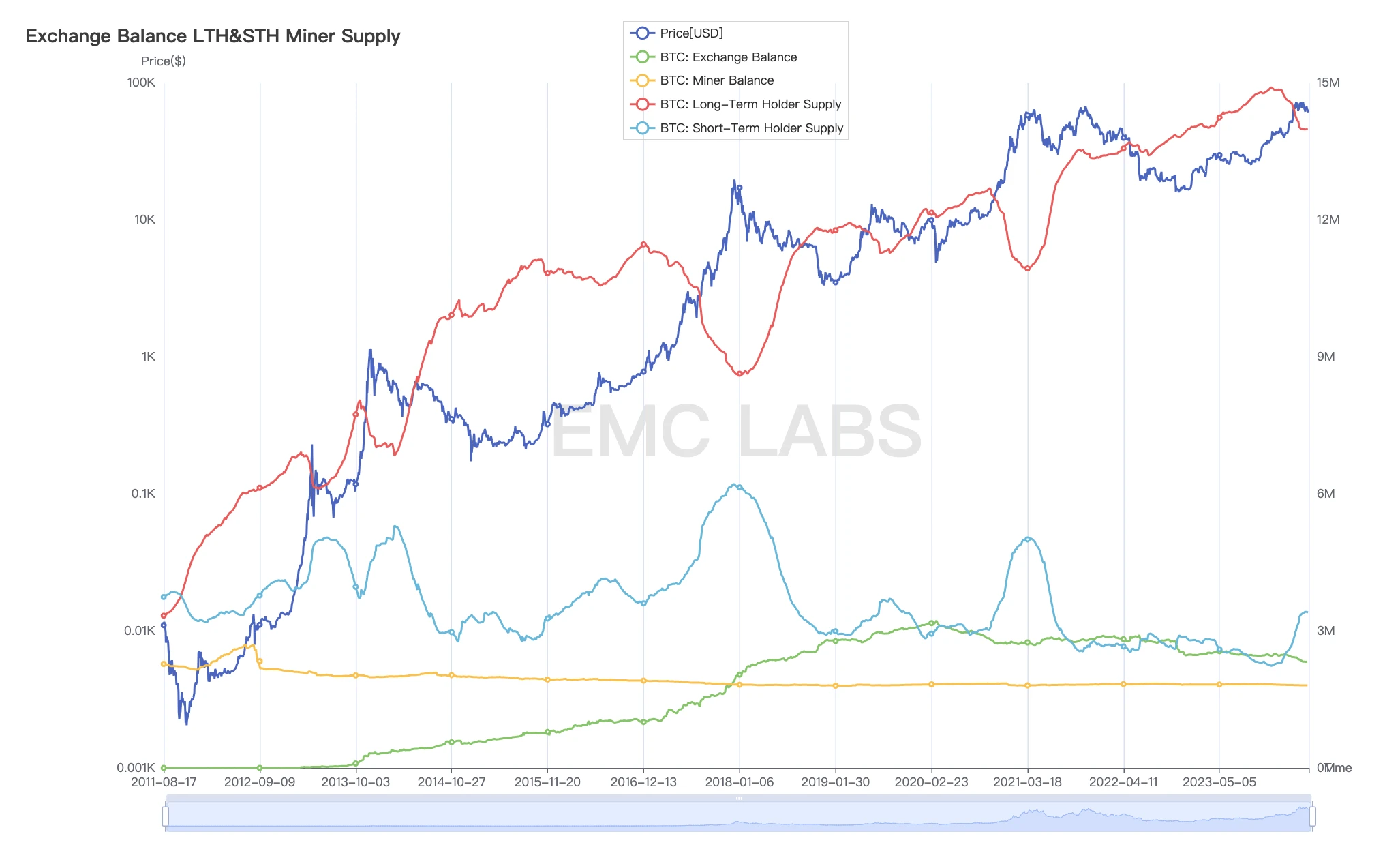 EMC Labs April report: Macro financial crisis emerges, but on-site funds remain unchanged