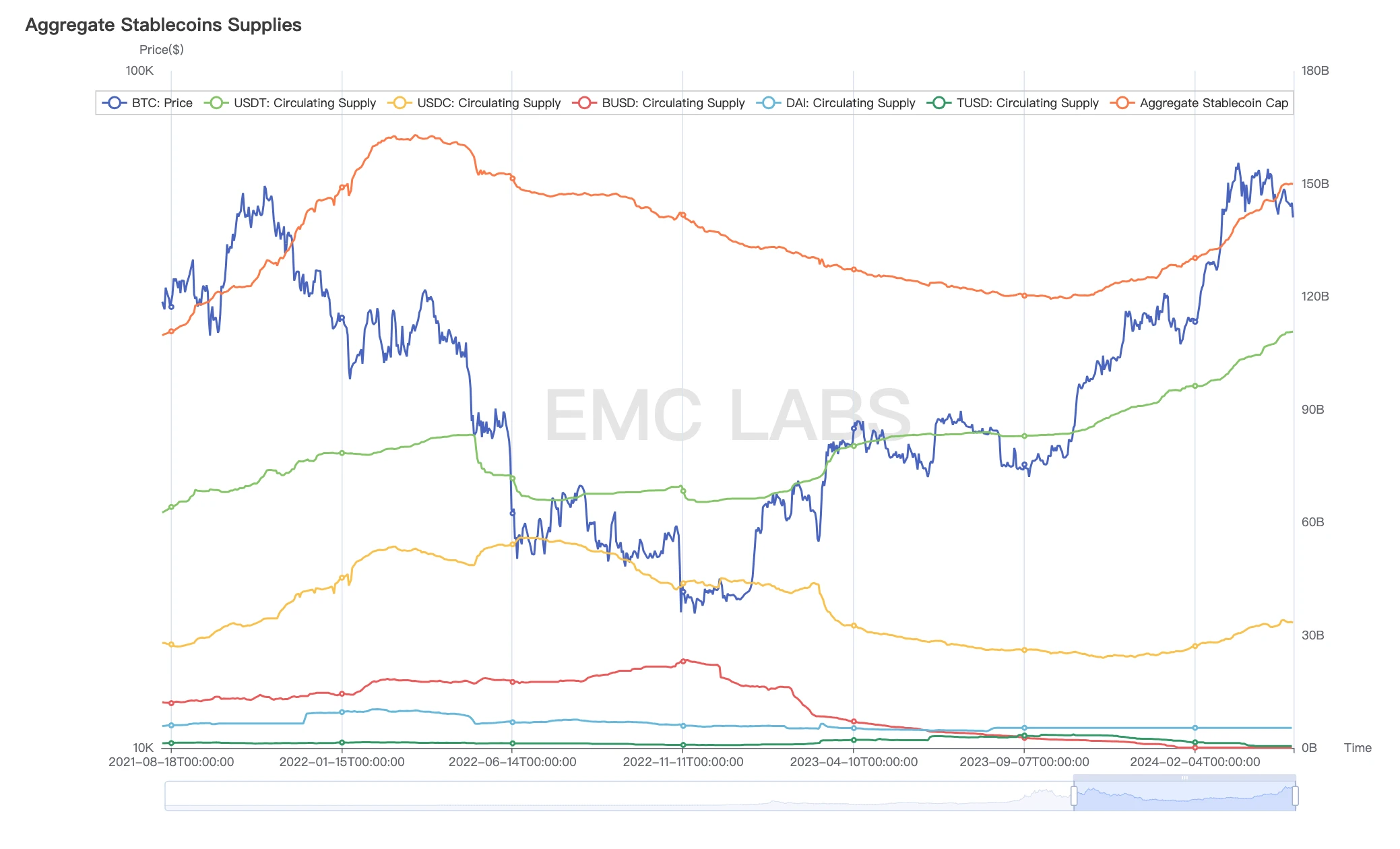 EMC Labs 4月報告：宏觀金融危機閃現，場內資金相機不動