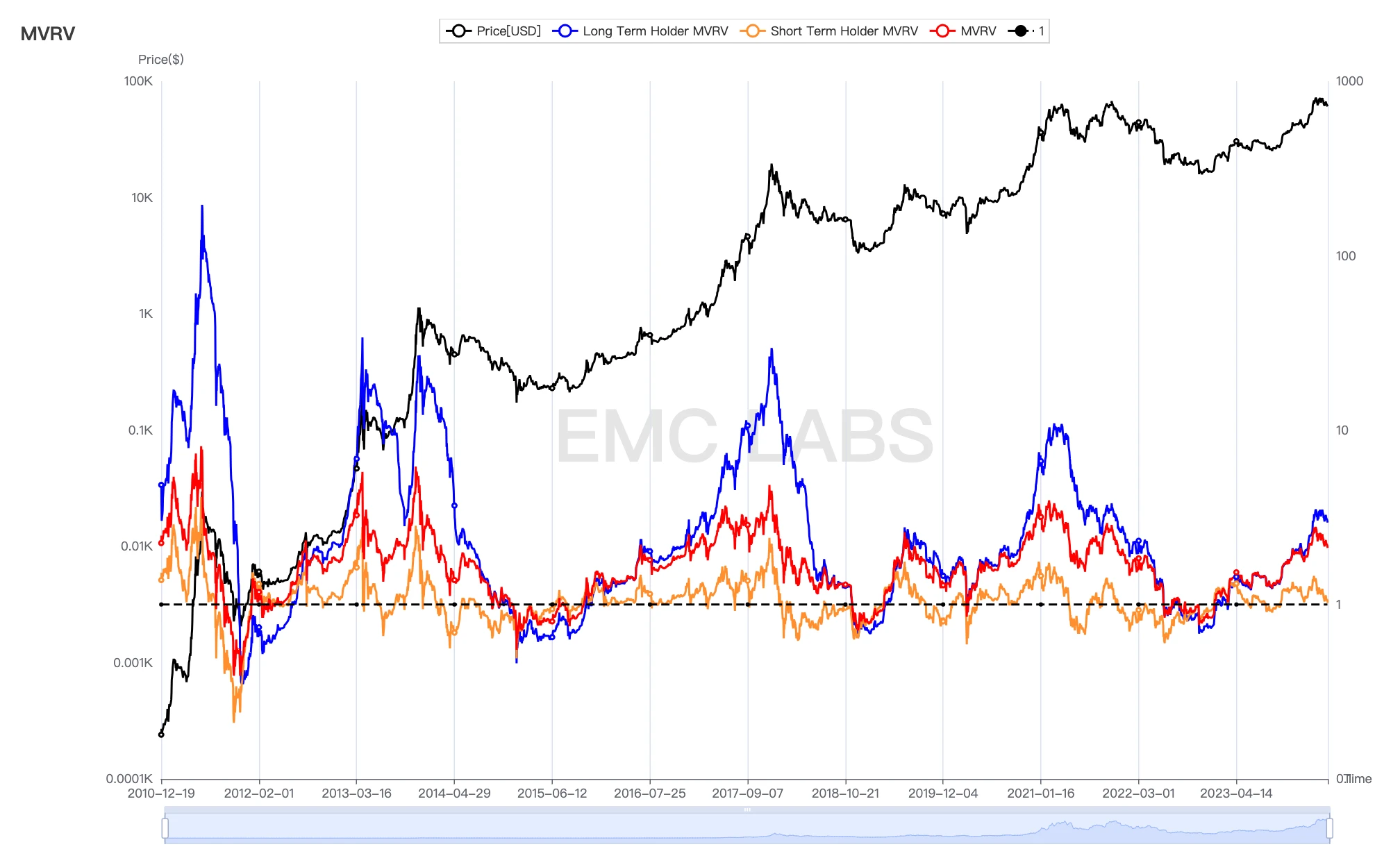 EMC Labs の 4 月のレポート: マクロ金融危機が発生しており、市場の資金は動いていません。