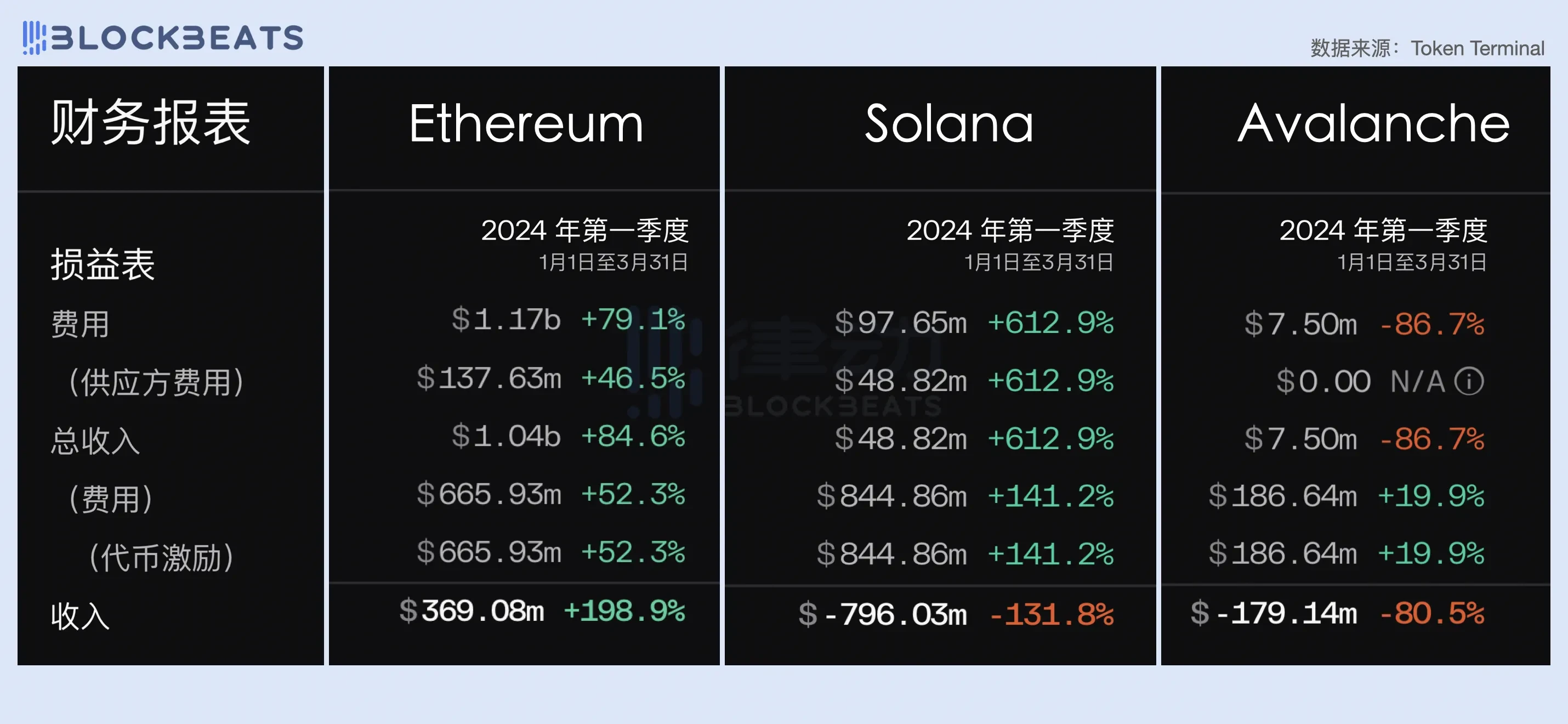 双周编辑精选 Weekly Editor's Picks（0427-0510）