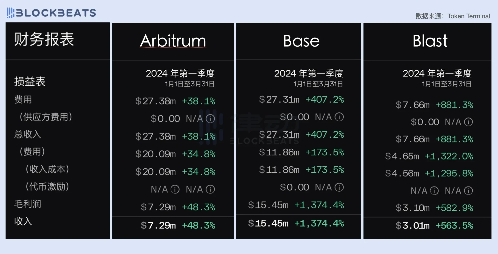 双周编辑精选 Weekly Editor's Picks（0427-0510）