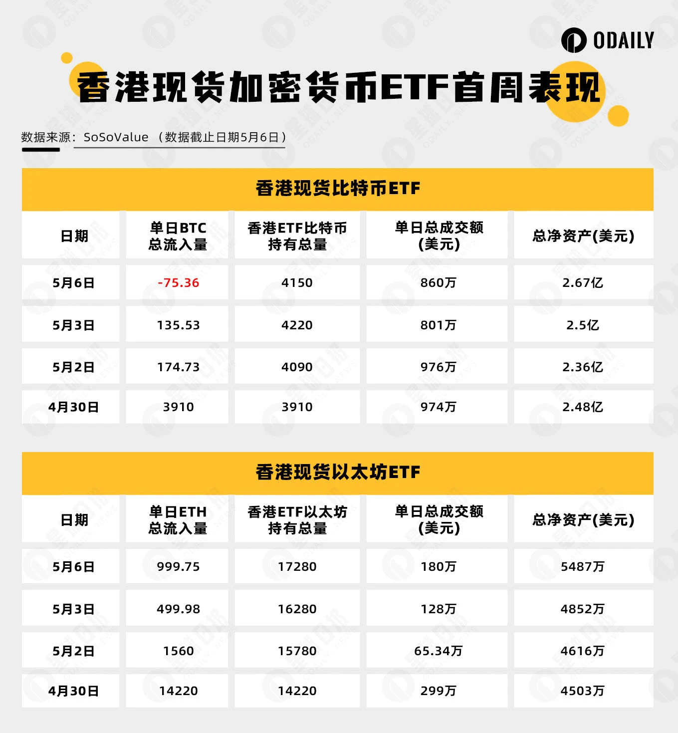 香港加密現貨ETF上線一周，為何兩家本土資管方卻去買美版ETF？