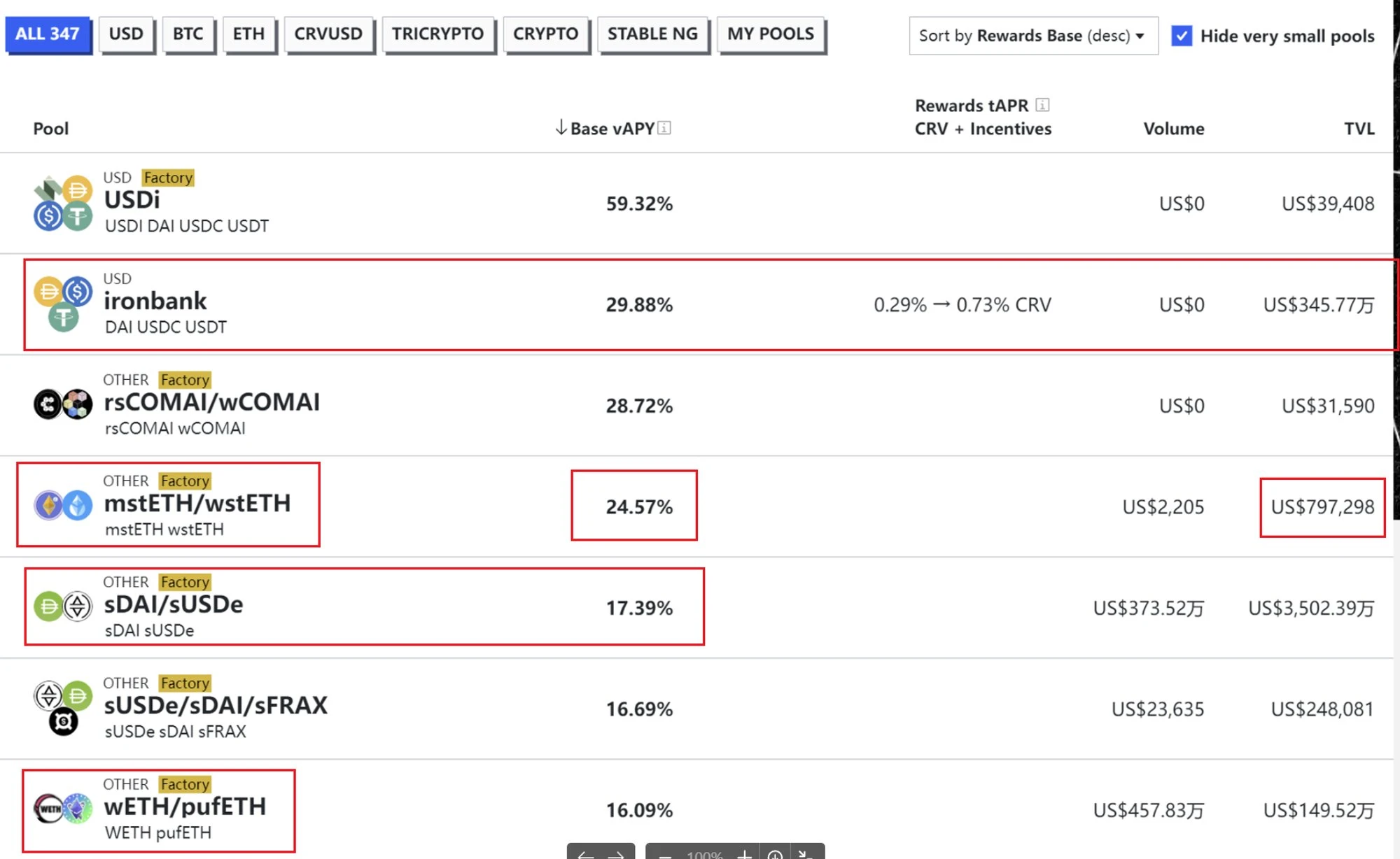 Unveiling the on-chain income gameplay: How to earn relatively stable and efficient passive income?