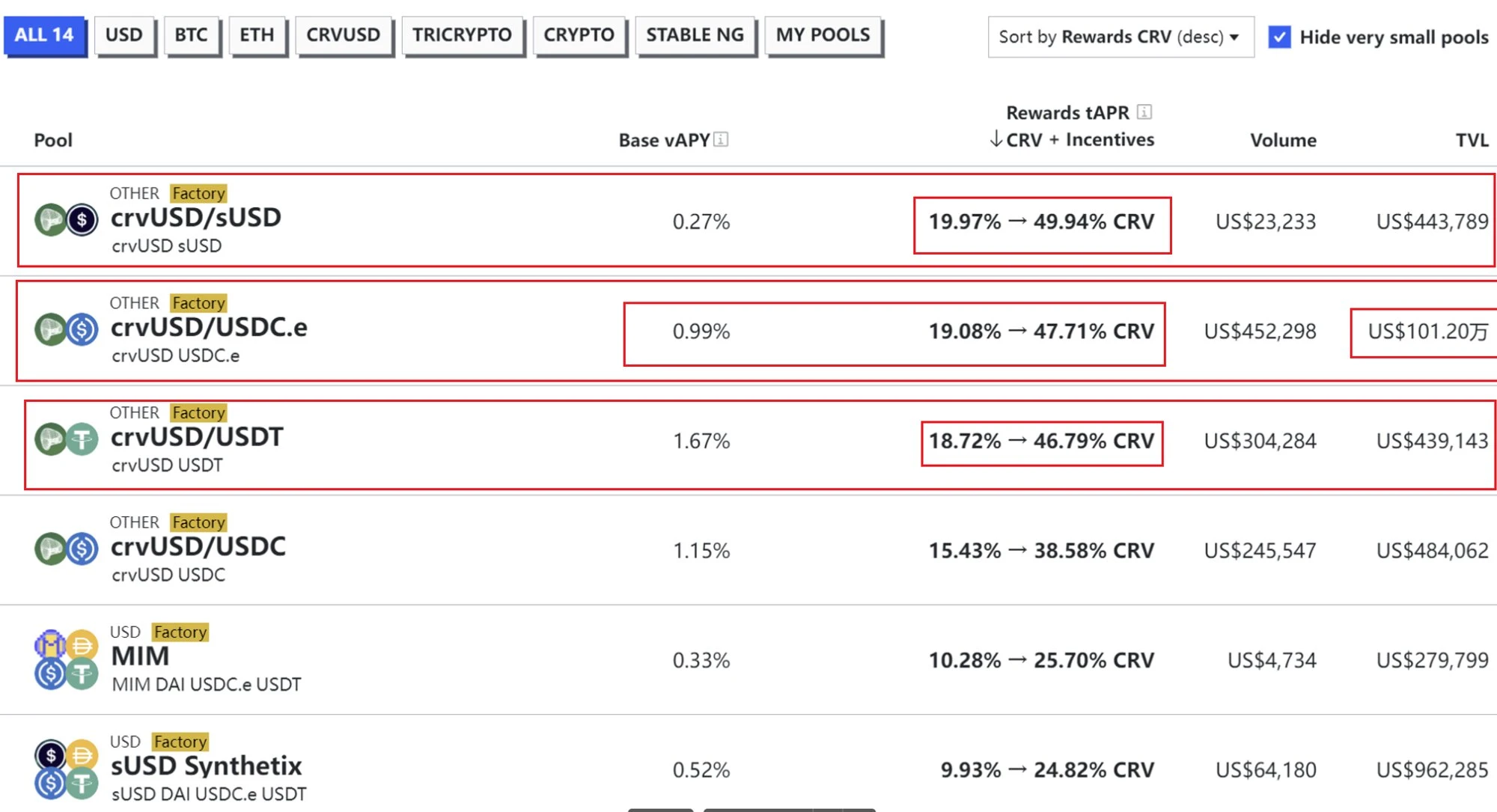 Unveiling the on-chain income gameplay: How to earn relatively stable and efficient passive income?