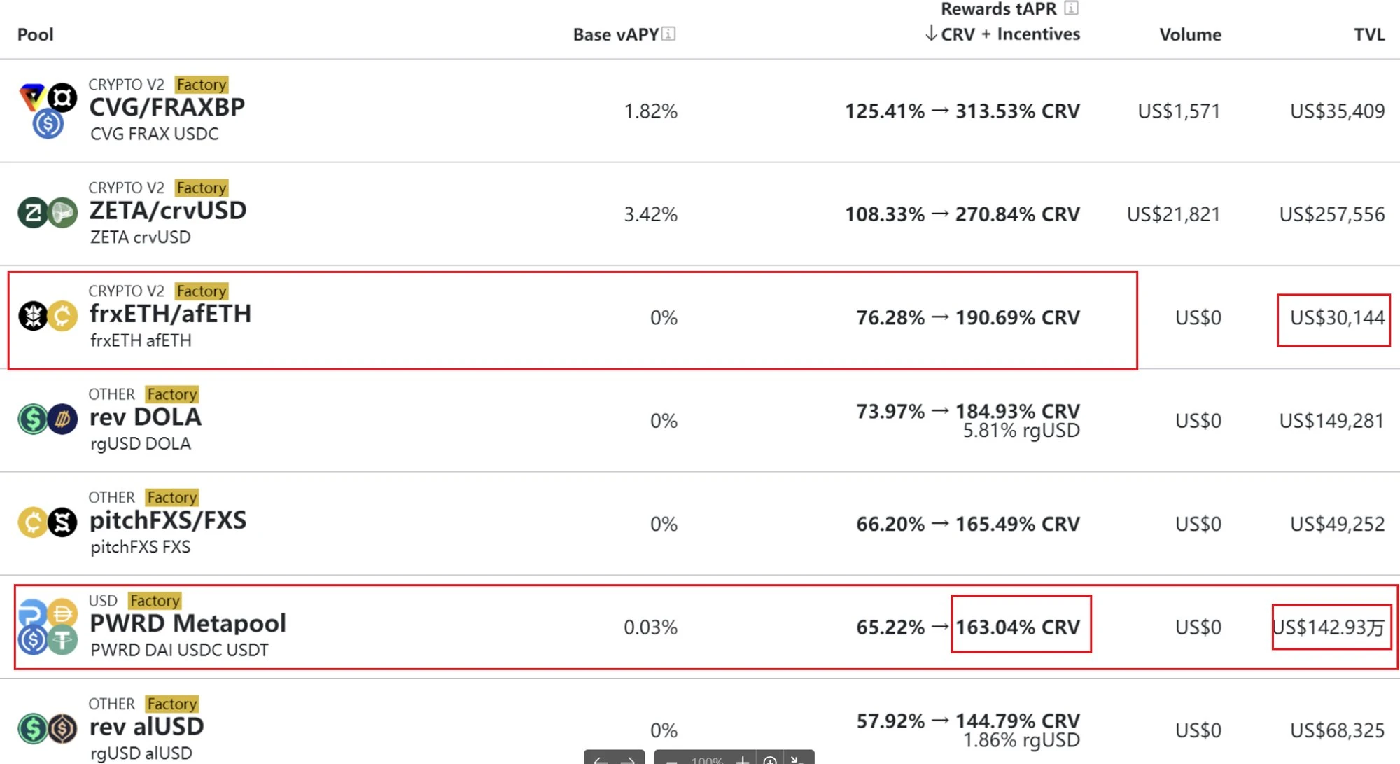 Unveiling the on-chain income gameplay: How to earn relatively stable and efficient passive income?