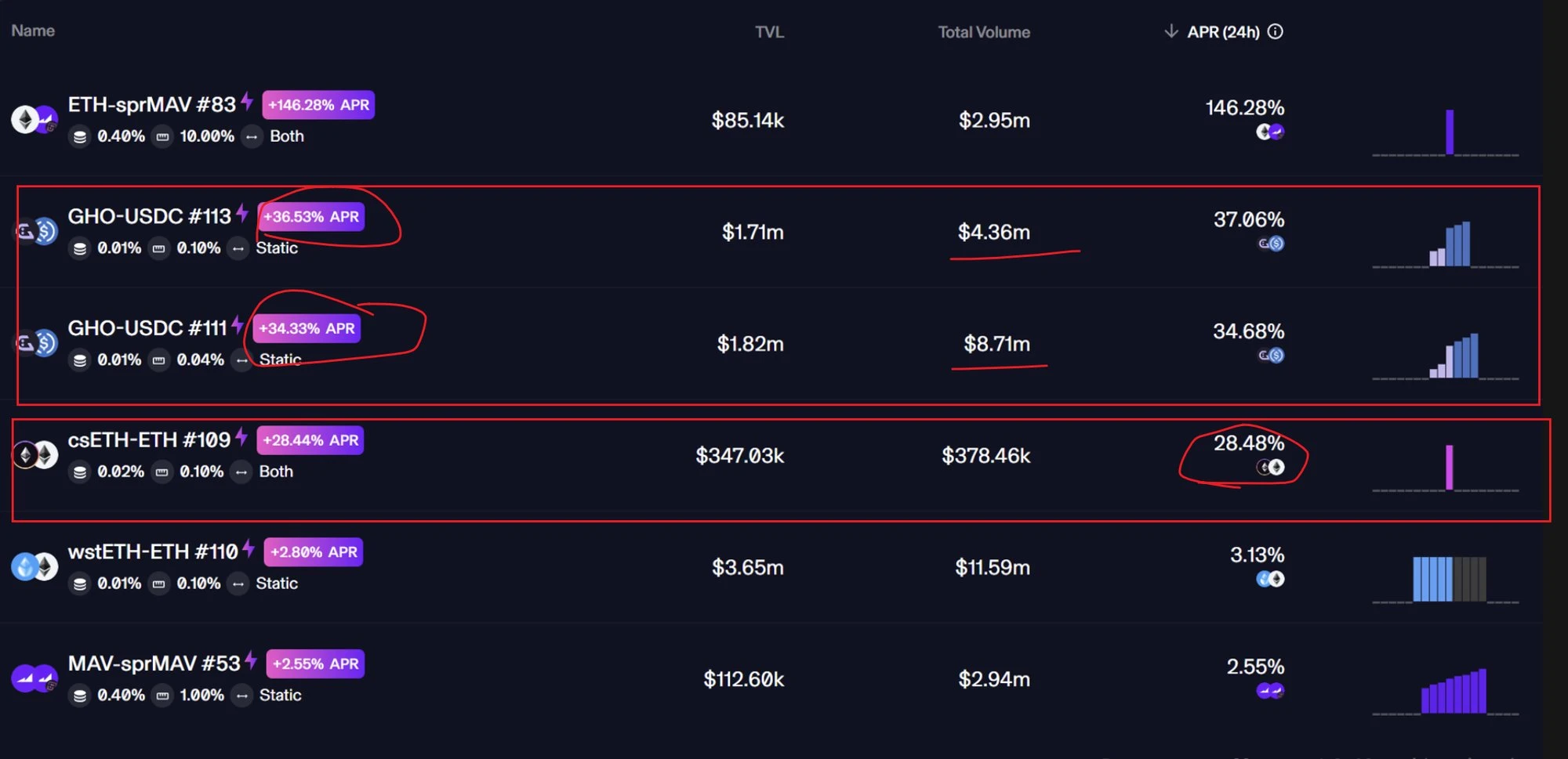 Unveiling the on-chain income gameplay: How to earn relatively stable and efficient passive income?