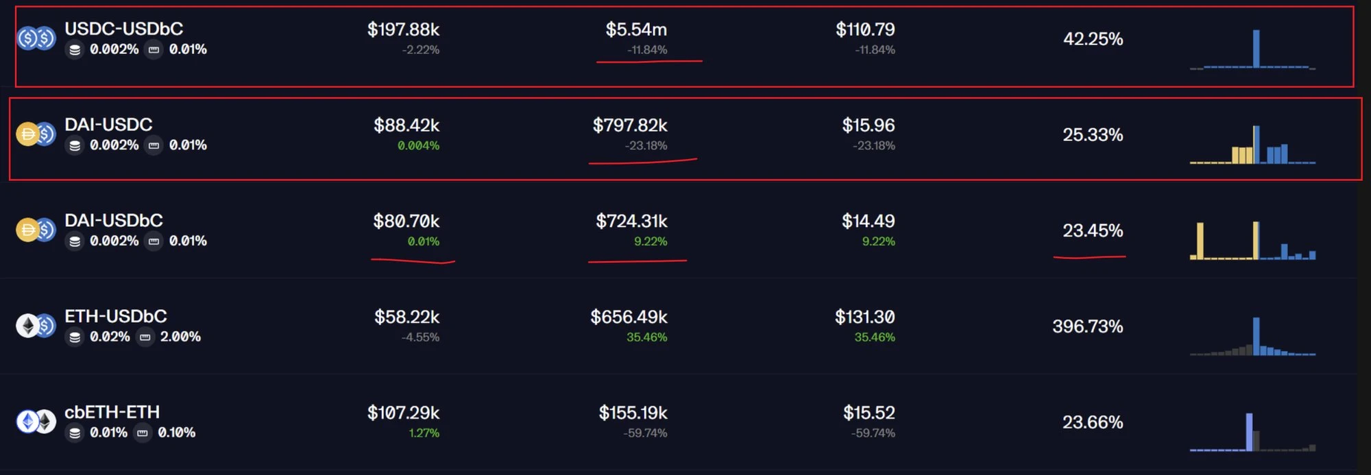 Unveiling the on-chain income gameplay: How to earn relatively stable and efficient passive income?