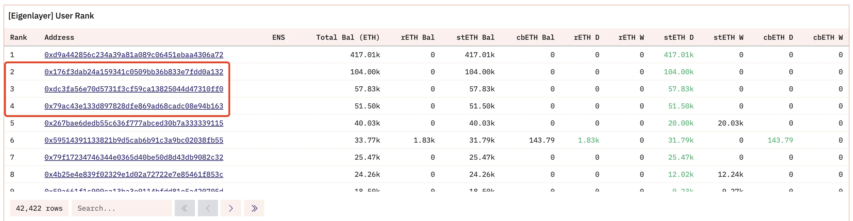 Detailed explanation of HTX Liquid Restaking: the industrys first CeFi+DeFi restaking solution