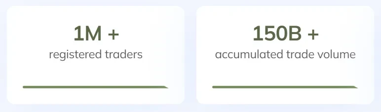 AscendEX DEX: Orderly Network’s Newest Broker (with Interactive Guide)