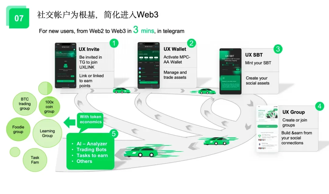 冲破“熟人社交”想象力边界，UXLINK 如何链接起 1 亿+Web3 用户？