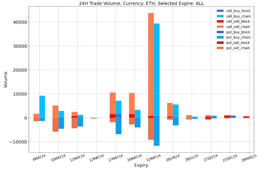 SignalPlus Volatility Column (20240509): BTC continues to give up gains