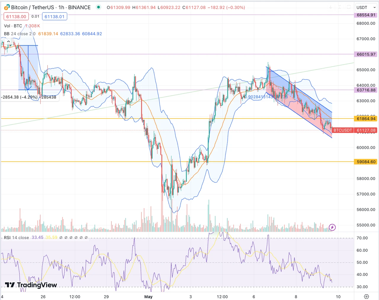 SignalPlus波动率专栏(20240509)：BTC持续回吐涨幅