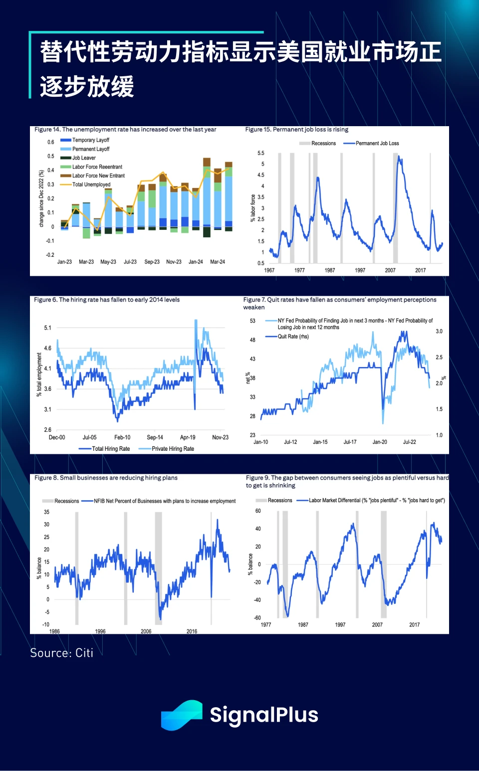 SignalPlus Macro Analysis (20240510): Market data is generally favorable for risk assets