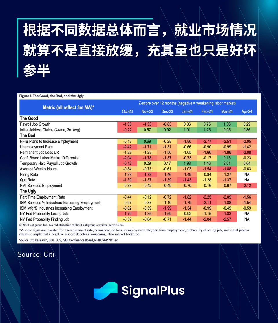 SignalPlus マクロ分析 (20240510): 市場データはリスク資産にとって概して有利