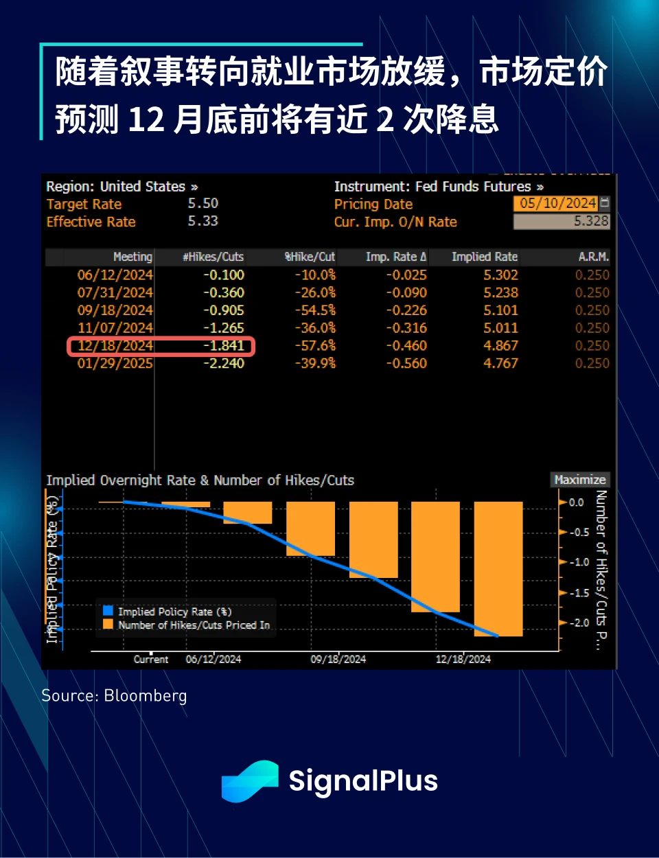 SignalPlus Macro Analysis (20240510): Market data is generally favorable for risk assets