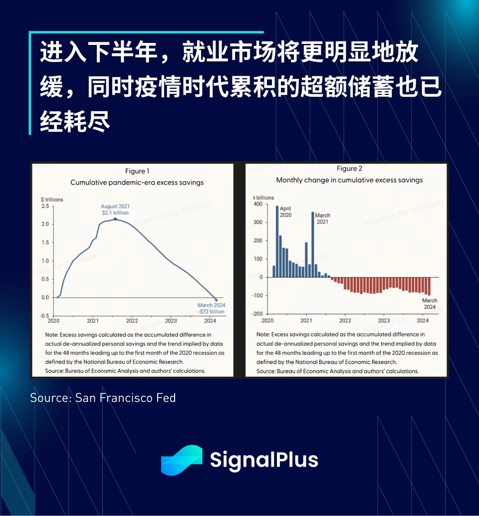 SignalPlus宏观分析(20240510)：市场数据总体有利风险资产