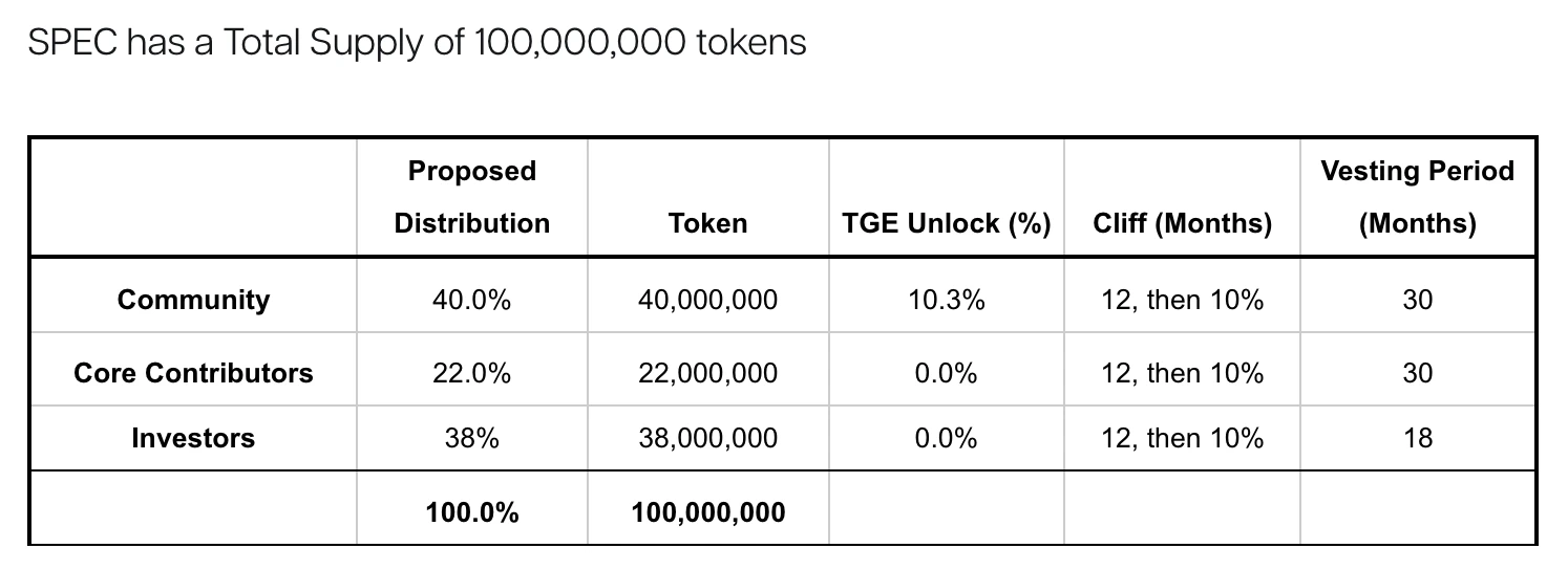 Spectral: An AI agent on the chain that raised  million and airdropped 8 million tokens