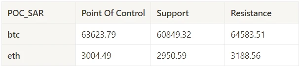 Crypto Market Sentiment Research Report (2024.05.03–05.10): US non-farm data far from expectations, Bitcoin rebounded from lows