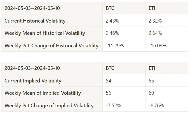 Crypto Market Sentiment Research Report (2024.05.03–05.10): US non-farm data far from expectations, Bitcoin rebounded from lows