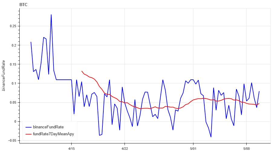 Crypto Market Sentiment Research Report (2024.05.03–05.10): US non-farm data far from expectations, Bitcoin rebounded from lows