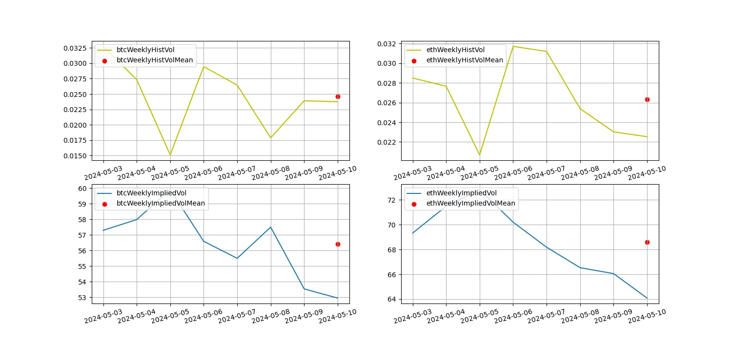 Crypto Market Sentiment Research Report (2024.05.03–05.10): US non-farm data far from expectations, Bitcoin rebounded from lows