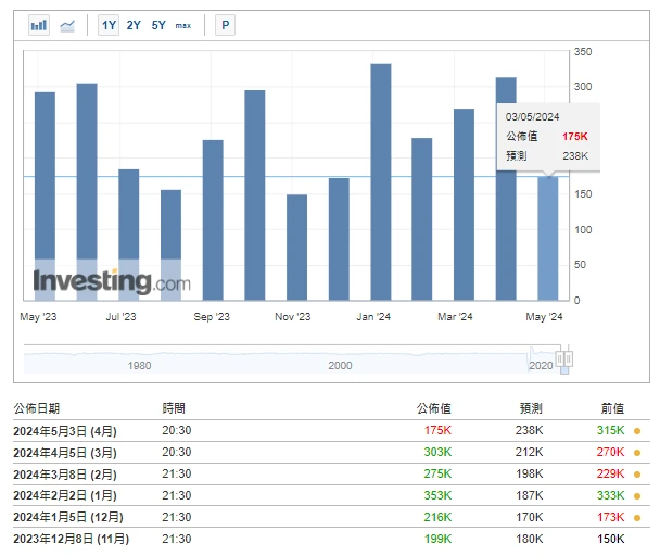 Crypto Market Sentiment Research Report (2024.05.03–05.10): US non-farm data far from expectations, Bitcoin rebounded from lows