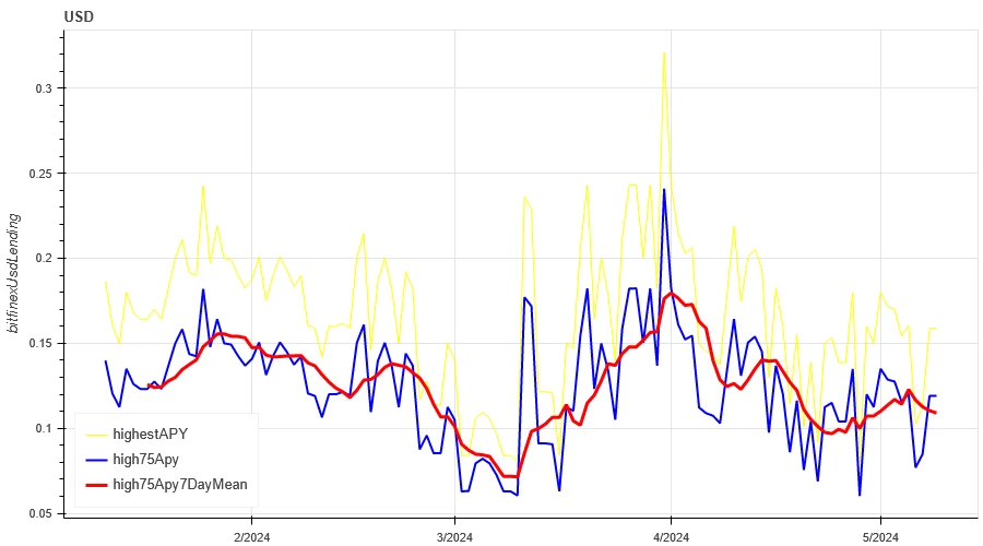 Crypto Market Sentiment Research Report (2024.05.03–05.10): US non-farm data far from expectations, Bitcoin rebounded from lows