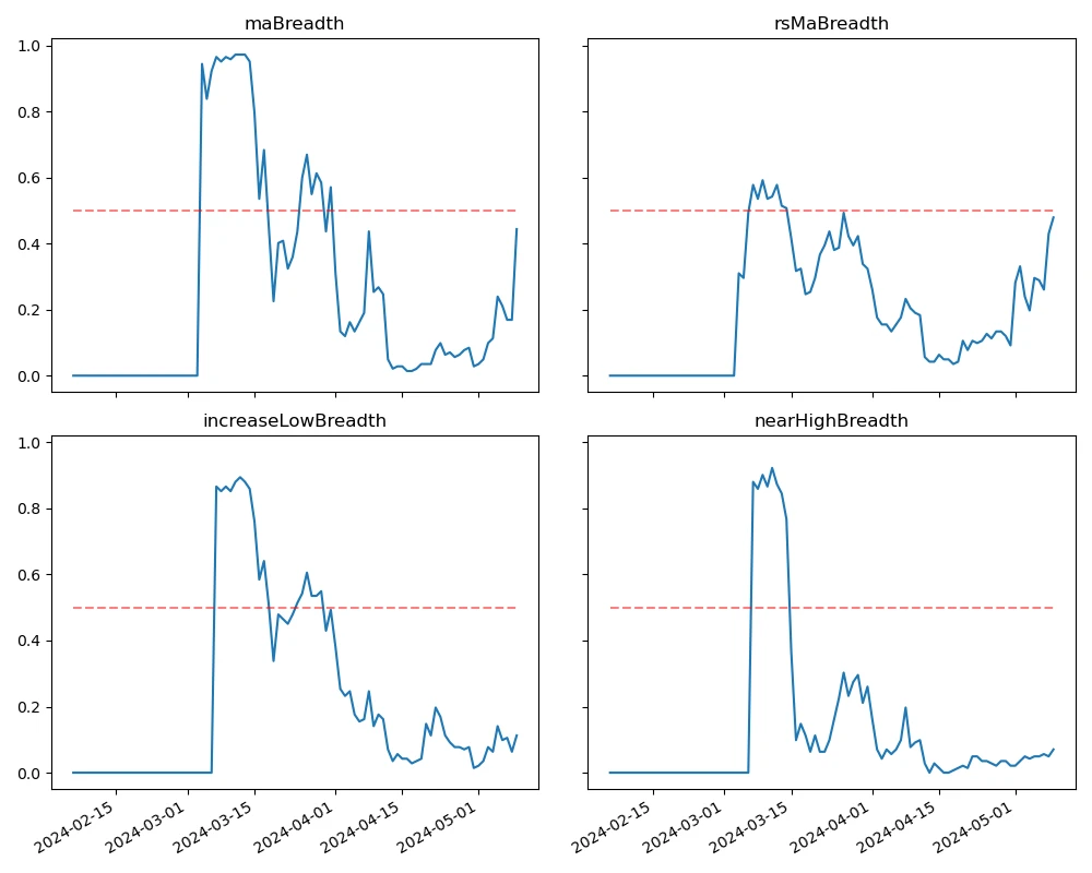 Crypto Market Sentiment Research Report (2024.05.03–05.10): US non-farm data far from expectations, Bitcoin rebounded from lows