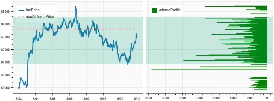 Crypto Market Sentiment Research Report (2024.05.03–05.10): US non-farm data far from expectations, Bitcoin rebounded from lows