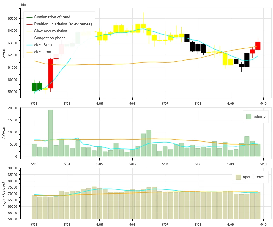 Crypto Market Sentiment Research Report (2024.05.03–05.10): US non-farm data far from expectations, Bitcoin rebounded from lows