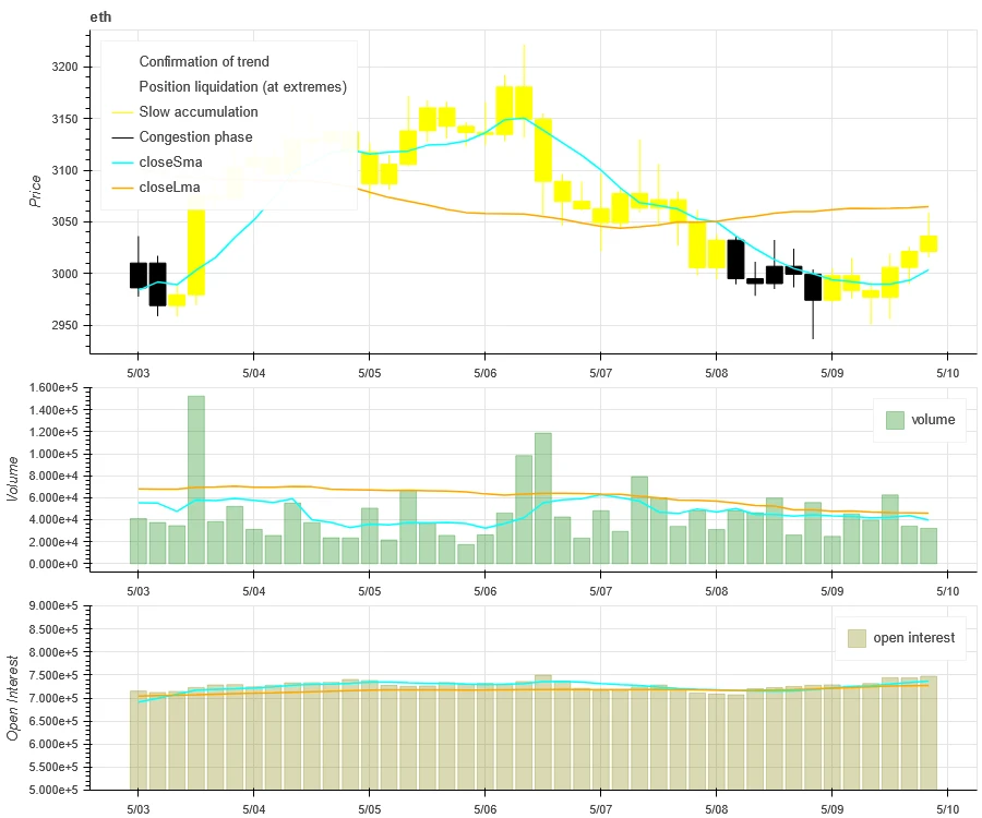 Crypto Market Sentiment Research Report (2024.05.03–05.10): US non-farm data far from expectations, Bitcoin rebounded from lows