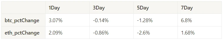 Crypto Market Sentiment Research Report (2024.05.03–05.10): US non-farm data far from expectations, Bitcoin rebounded from lows