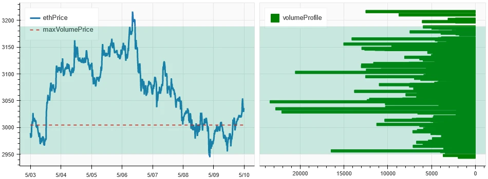 Crypto Market Sentiment Research Report (2024.05.10–05.17): US CPI data leaked 30 minutes in advance, Bitcoin immediately rose