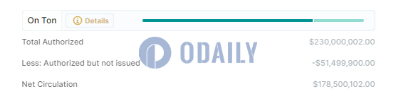 Odaily