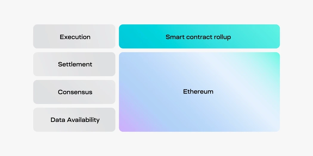 Modular blockchain: The final piece of the Web3 puzzle