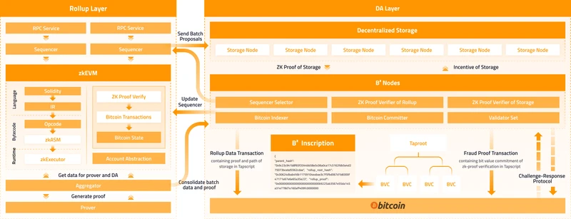 Modular blockchain: The final piece of the Web3 puzzle